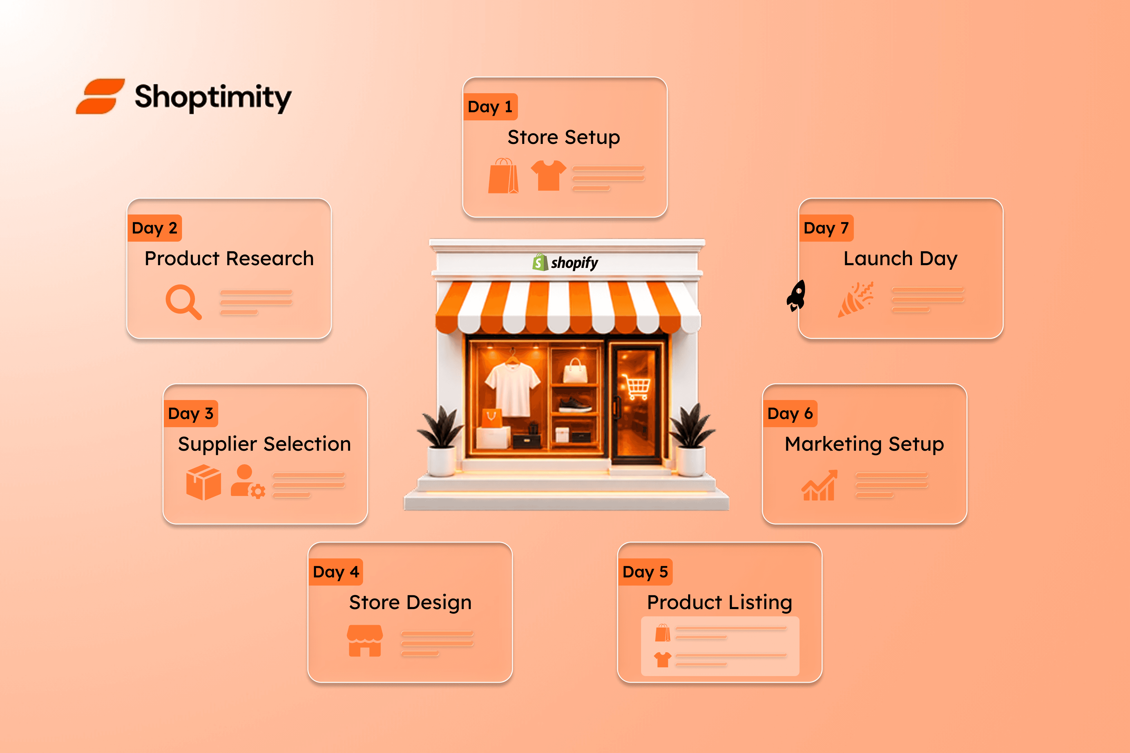 How to Launch a Dropshipping Store in 7 Days (Shopify Edition)