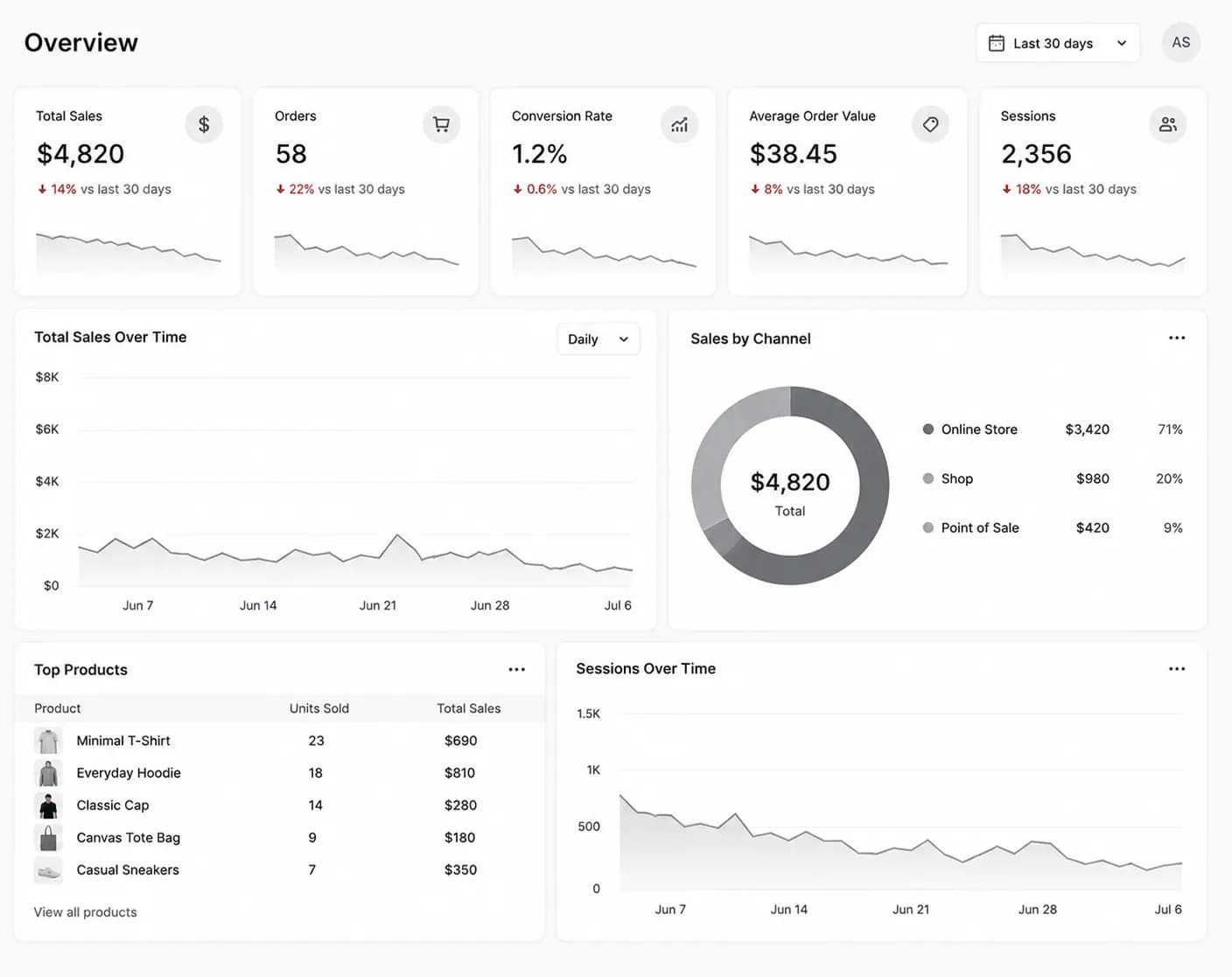 Before Shoptimity Dashboard
