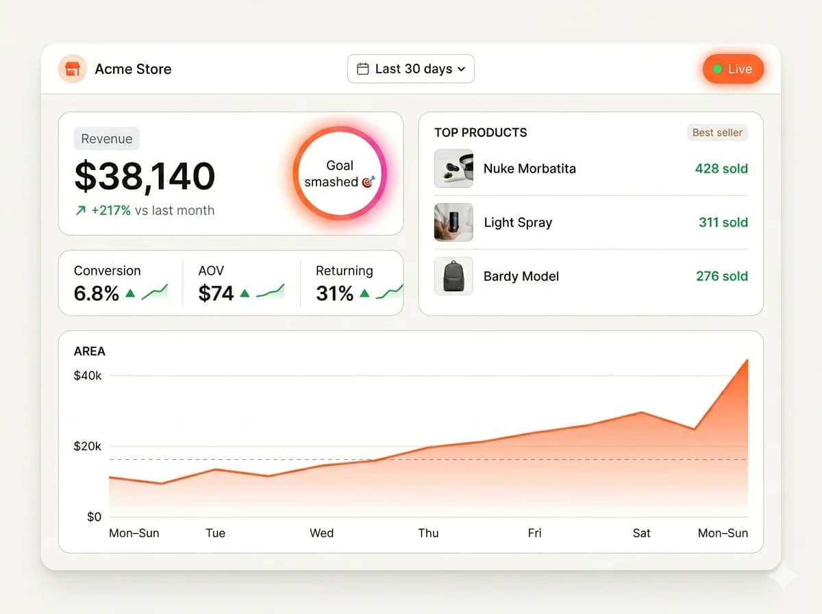 After Shoptimity Dashboard