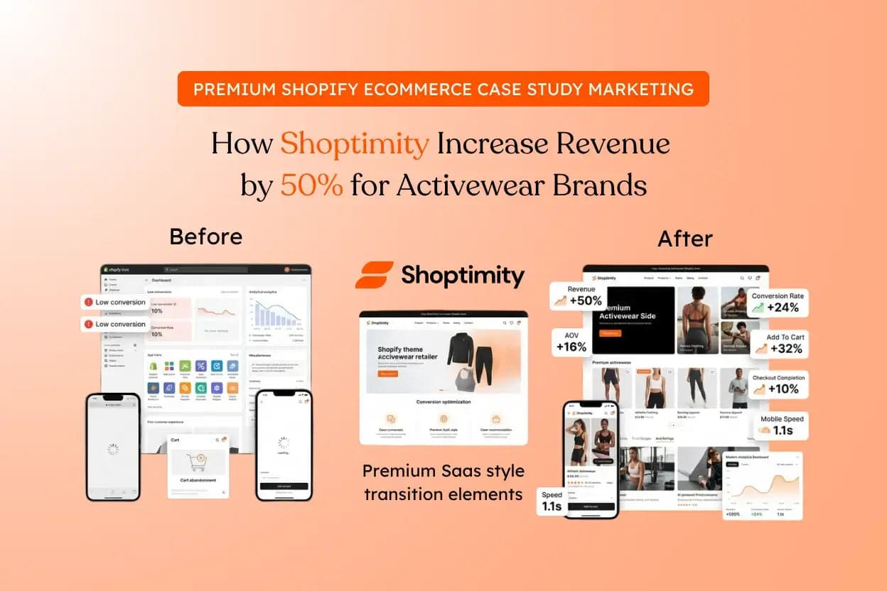 How Shoptimity Increased Revenue by 50% for Activewear Brands