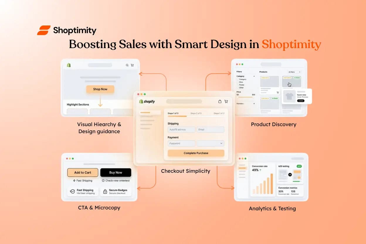 Boosting Sales with Smart Design in Shoptimity
