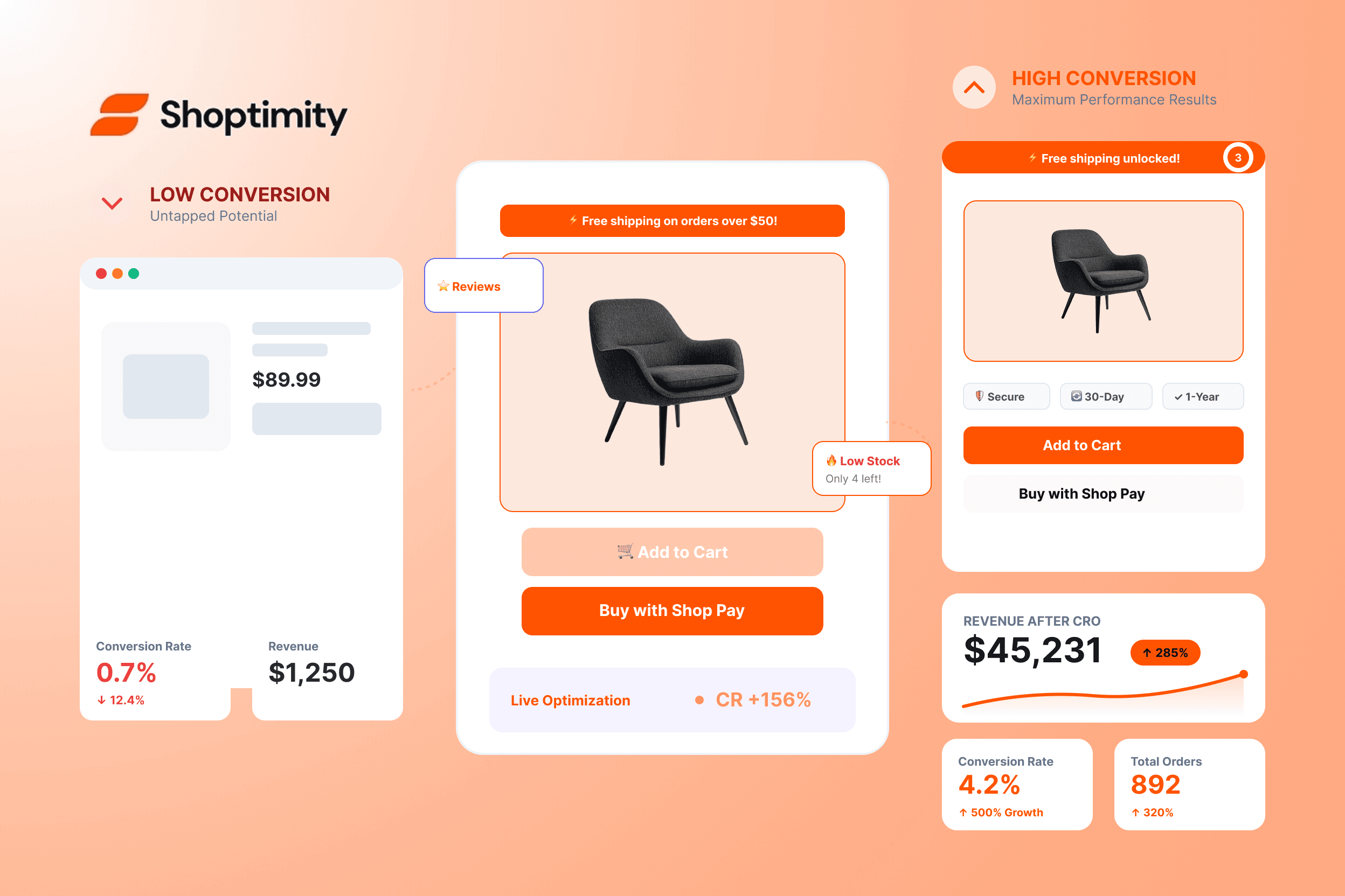 Shopify Conversion Rate Optimization: The 2026 Playbook