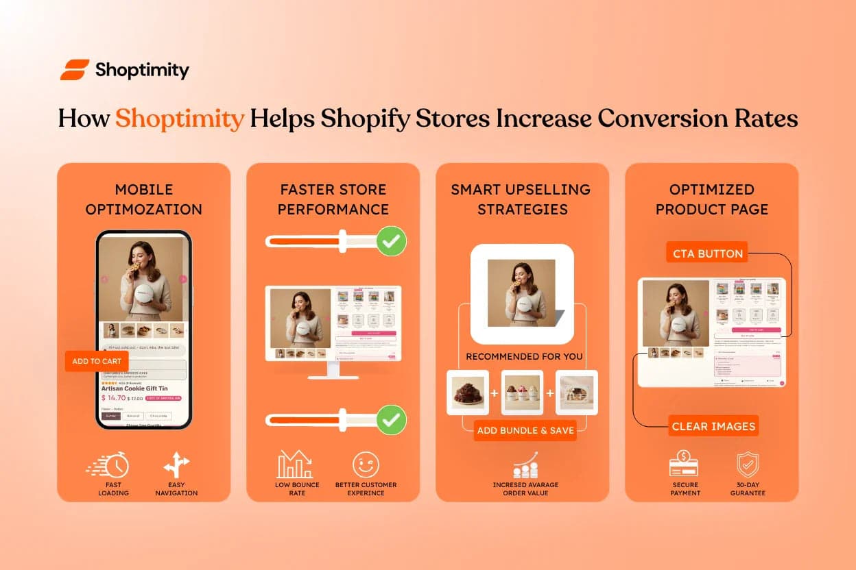 How Shoptimity Helps Shopify Stores Increase Conversion Rates