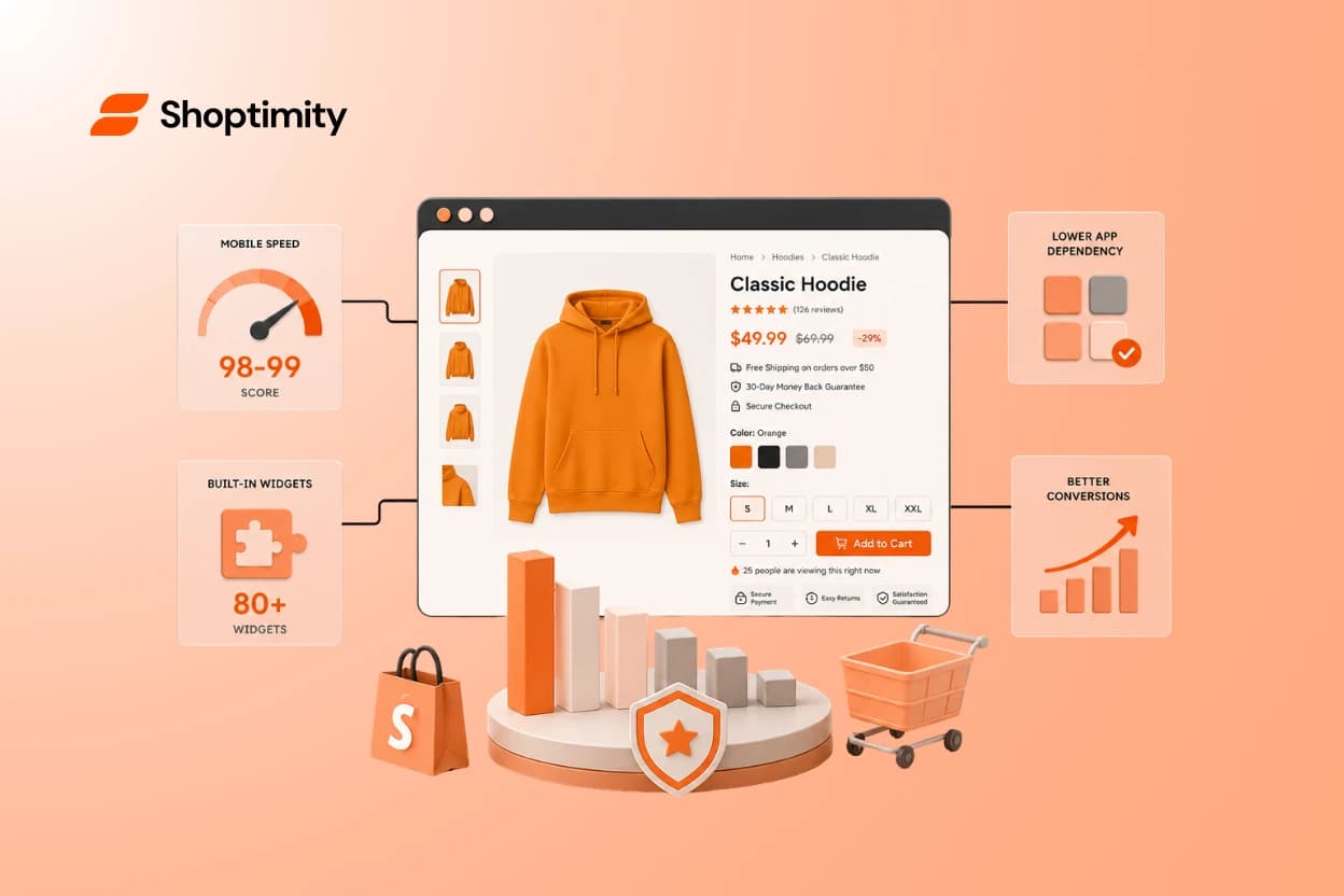 The 7 Best Shopify Themes for Dropshipping in 2026