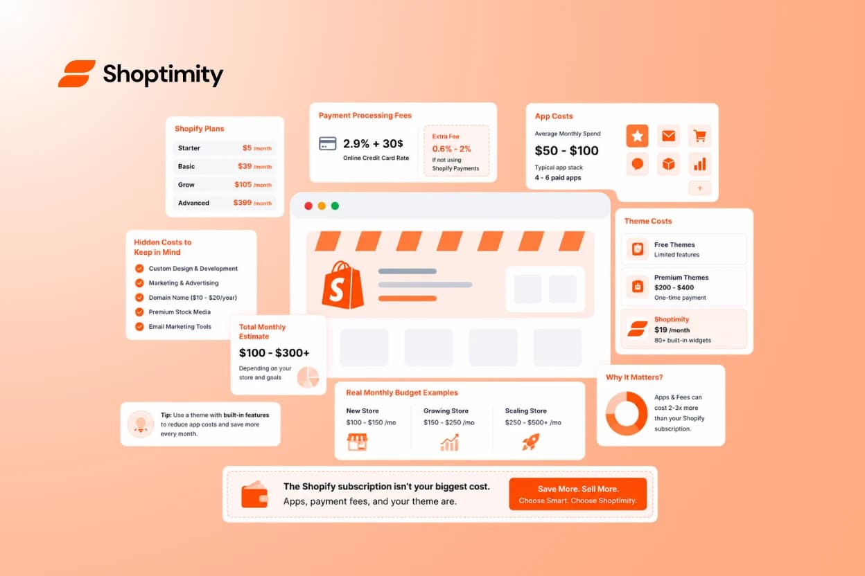 How Much Does It Really Cost to Run a Shopify Store in 2026?