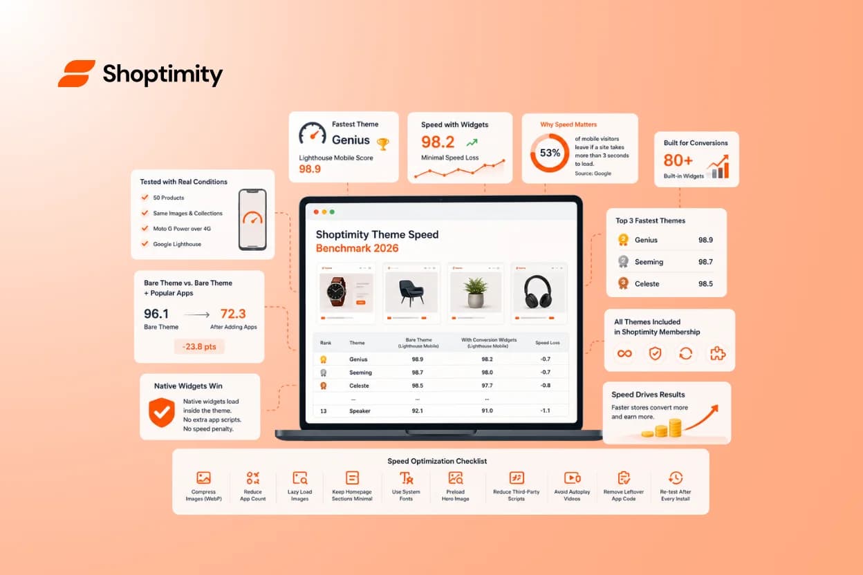 The Fastest Shopify Themes in 2026: We Benchmarked 12 So You Don't Have To