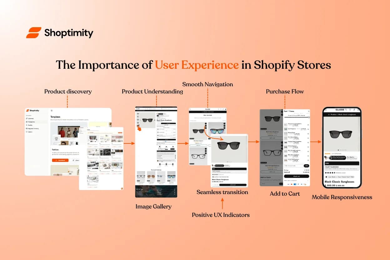 The Importance of User Experience in Shopify Stores