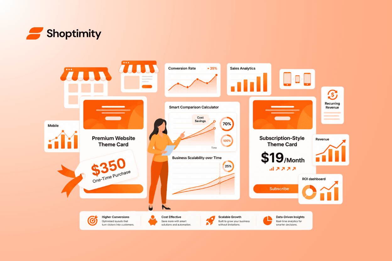 Why $19/Month Beats $350 Up-Front: The Math of Shopify Theme Pricing