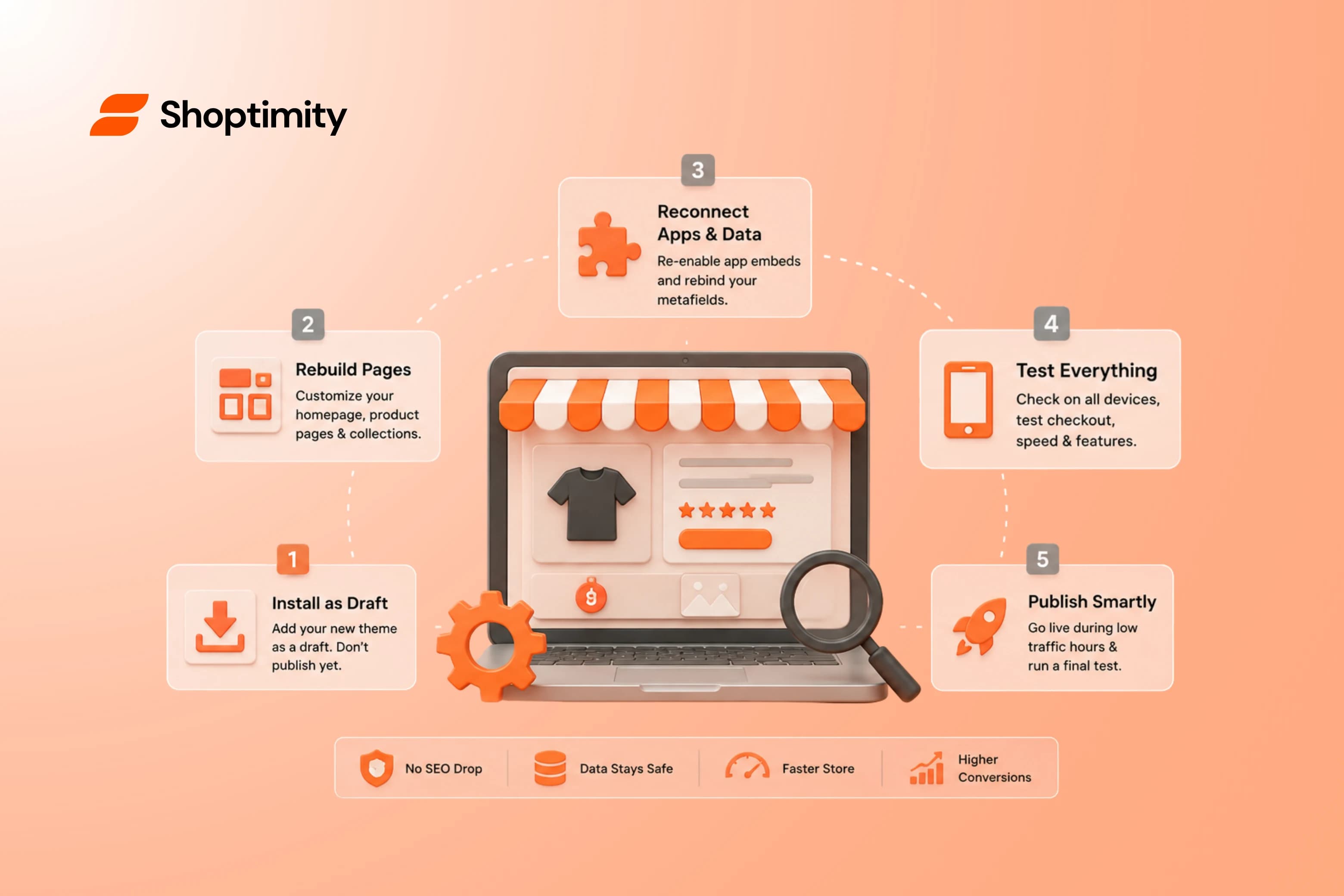 How to Change Shopify Themes Without SEO Drop